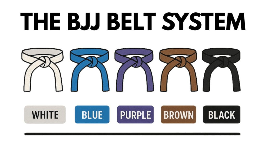 The BJJ Belt System: From White to Black